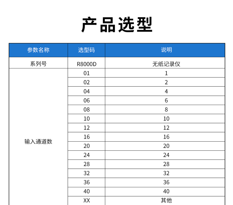 6、R8000D無紙記錄儀型譜表_01.jpg