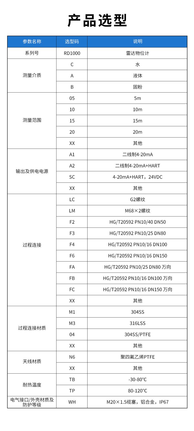35、RD1000雷達(dá)物位計(jì).jpg