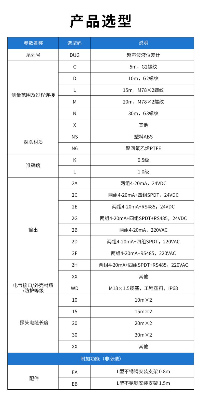 7、DUG超聲波液位差計(jì).jpg