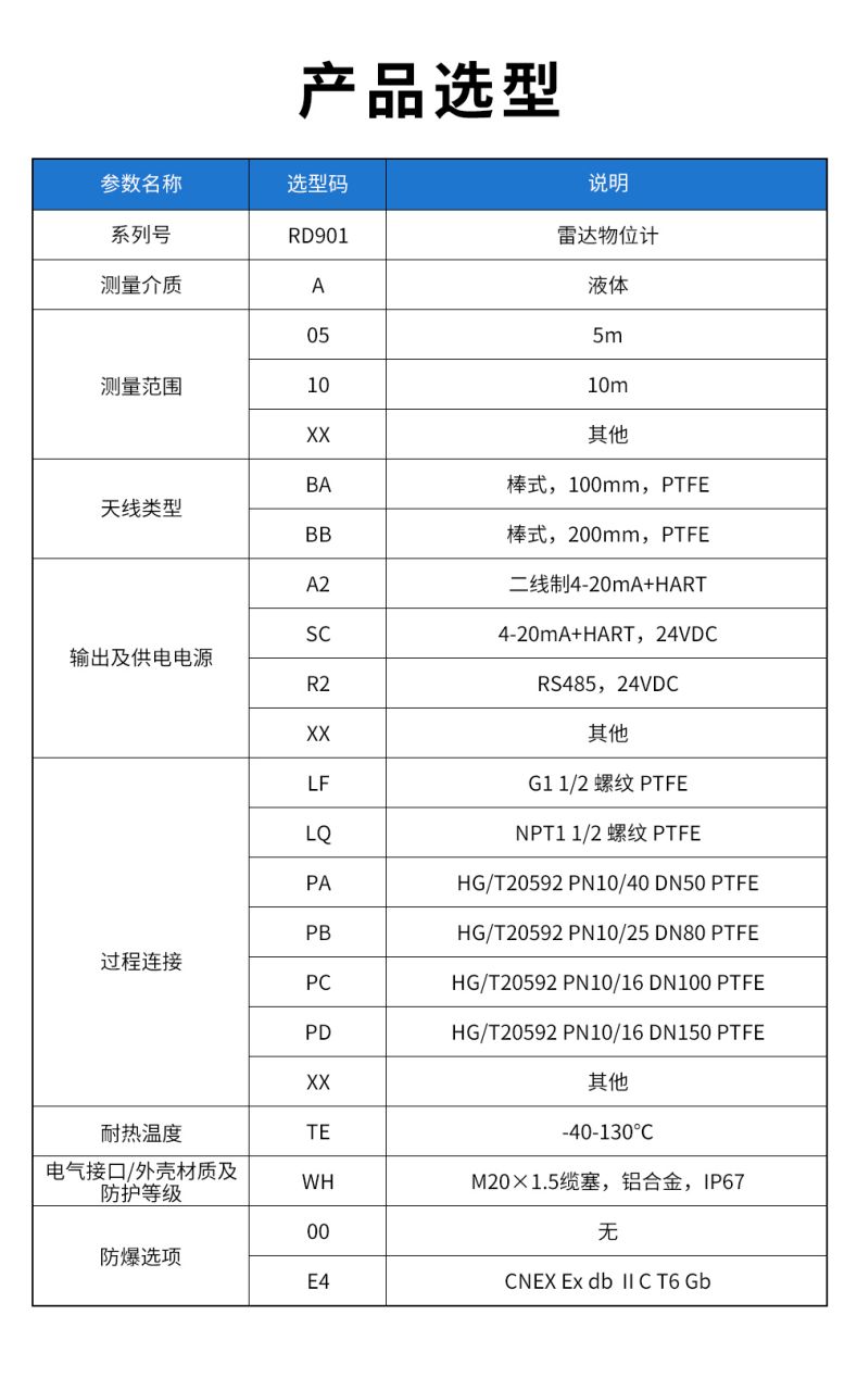 15、RD901雷達物位計.jpg
