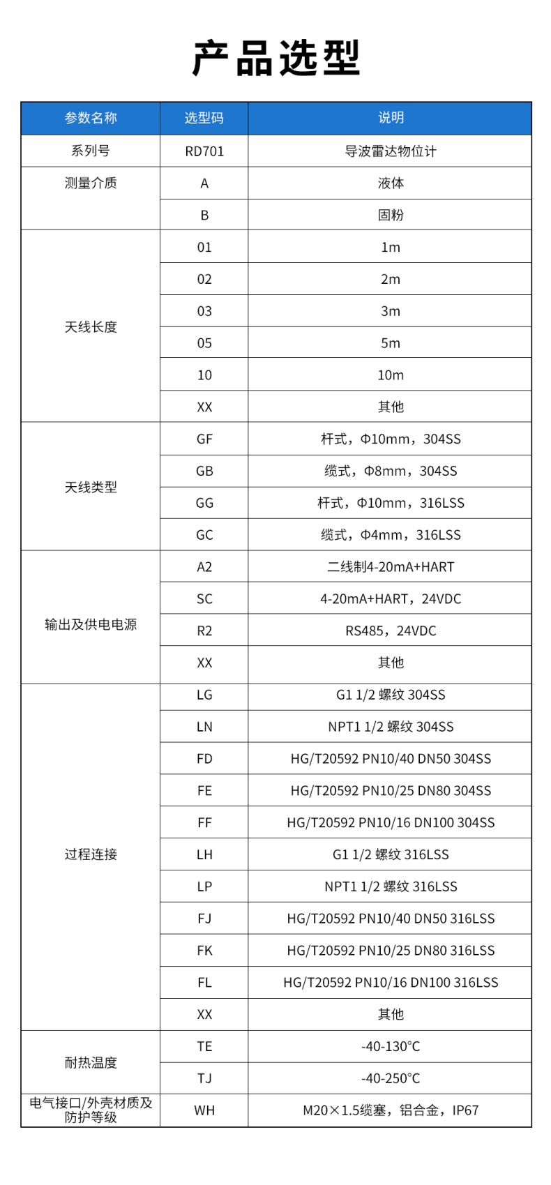 31、RD701導波雷達物位計.jpg