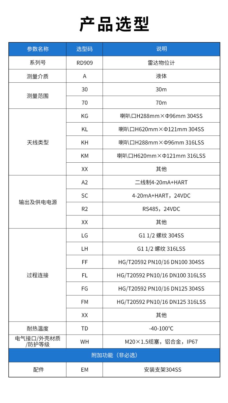 30、RD909雷達水位計.jpg