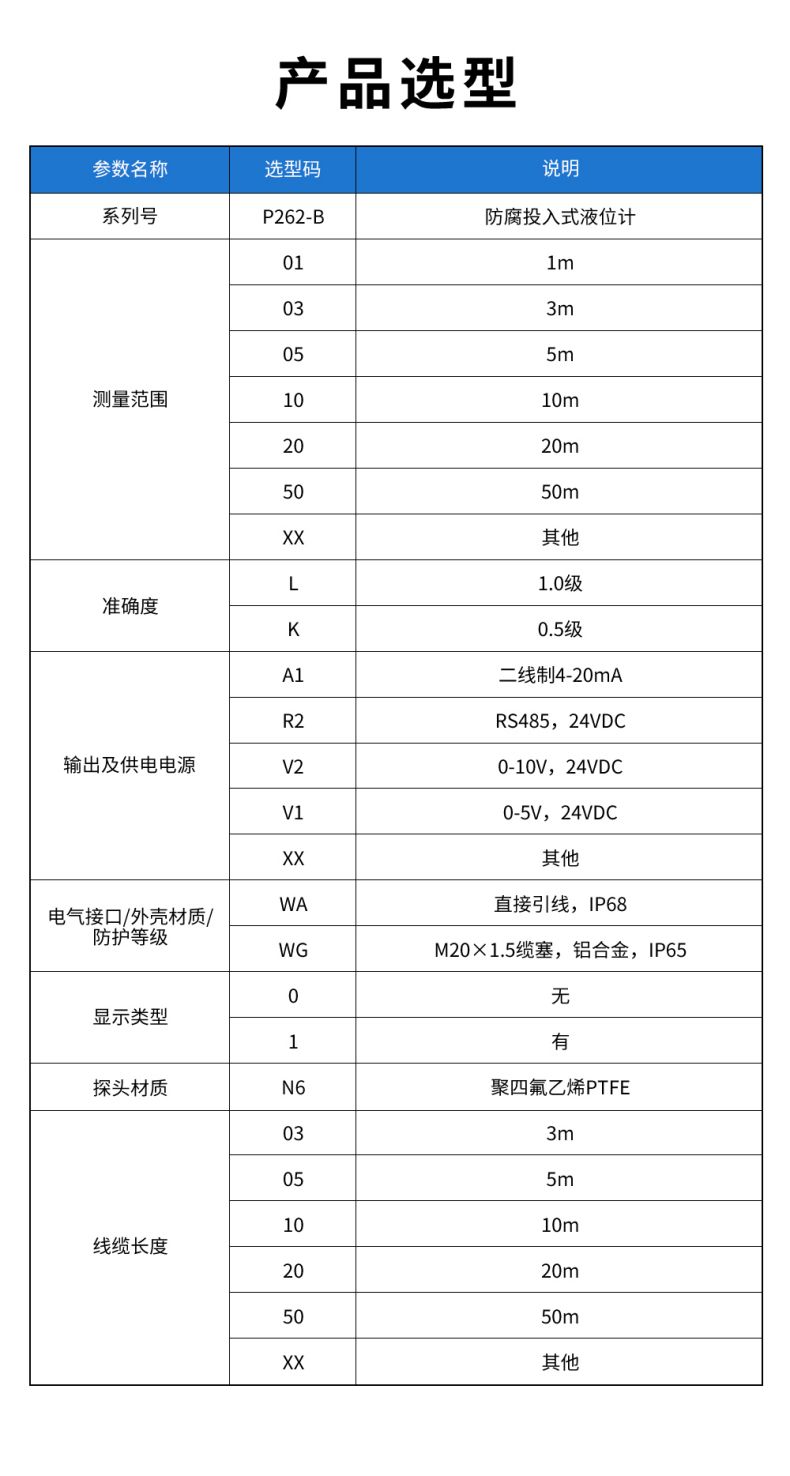 54、P262-B-防腐投入式液位計.jpg