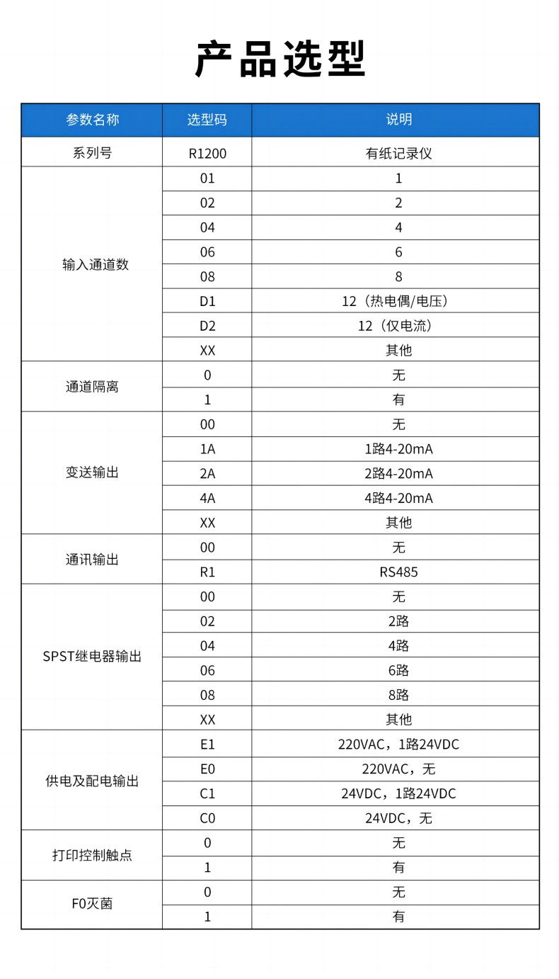 15、R1200有紙記錄儀(1).jpg