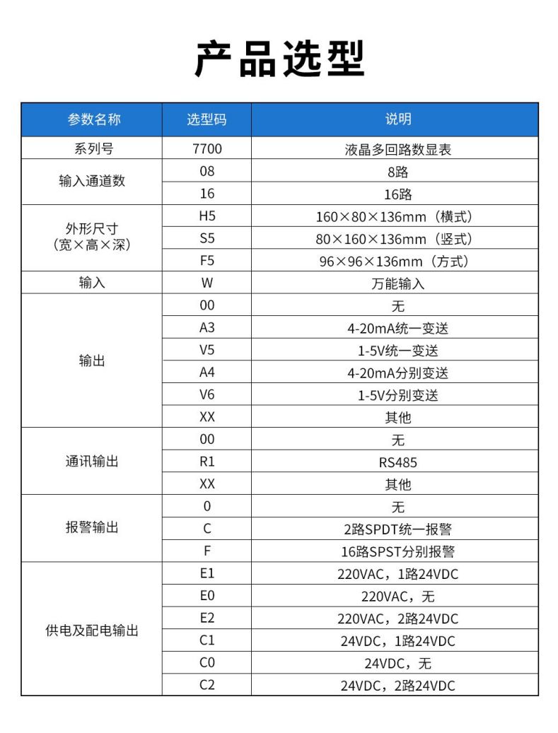 13、7700液晶多回路數(shù)顯表.jpg