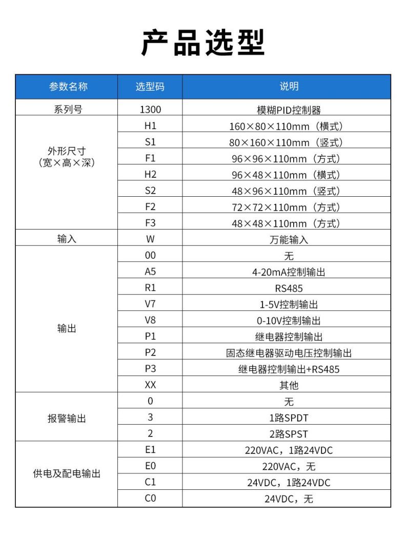 3、1300模糊PID控制器.jpg