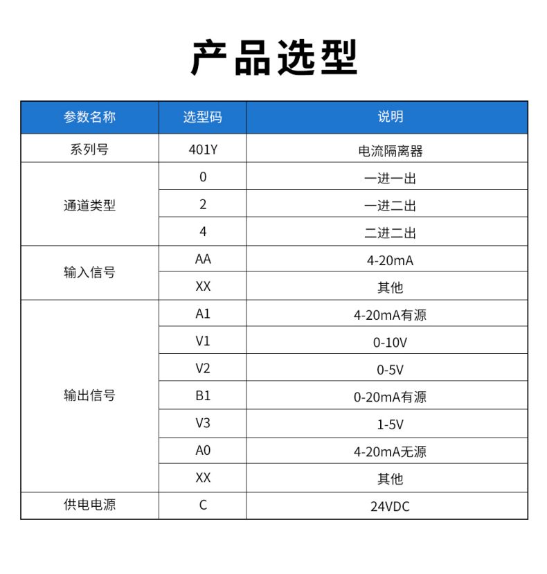 20、401Y配電隔離器型譜表.jpg