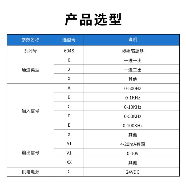 18、604S頻率隔離器型譜表.jpg