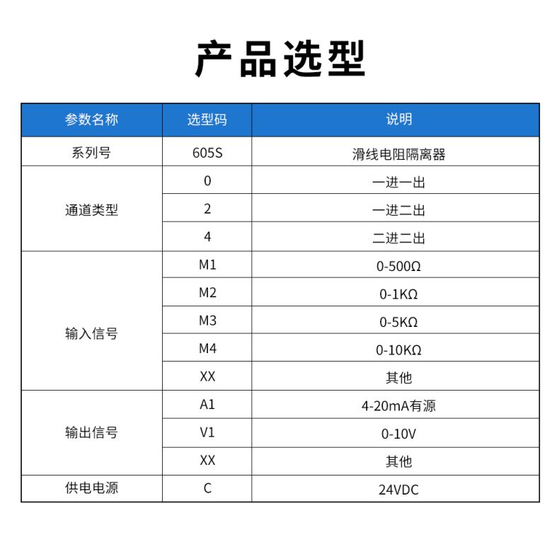 19、605S滑線隔離器型譜表.jpg