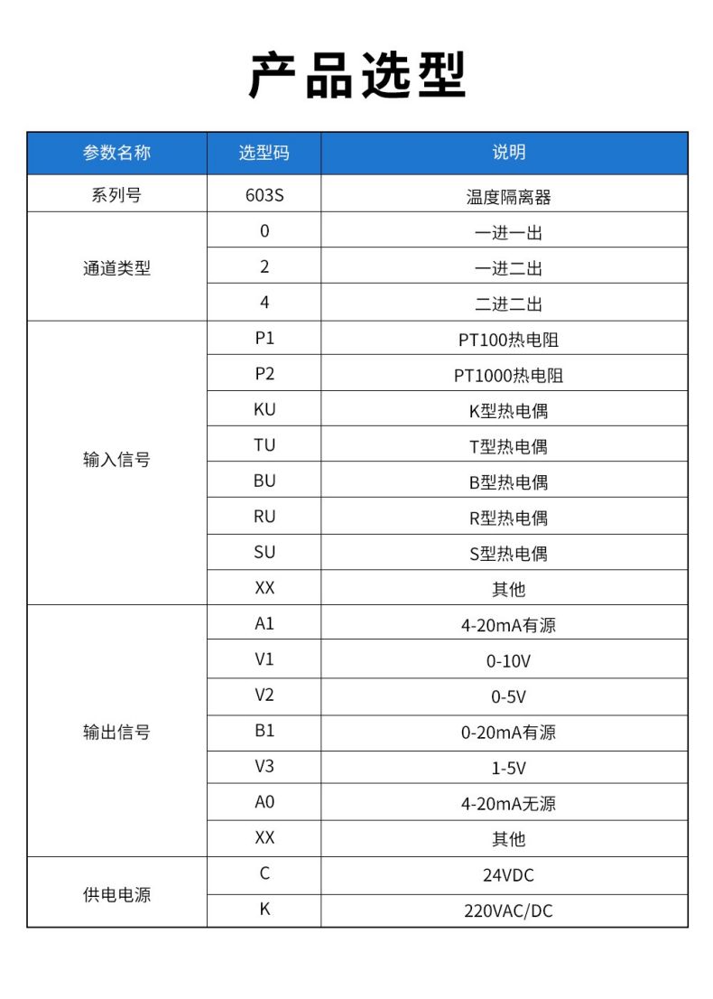 17、603S溫度隔離器型譜表.jpg
