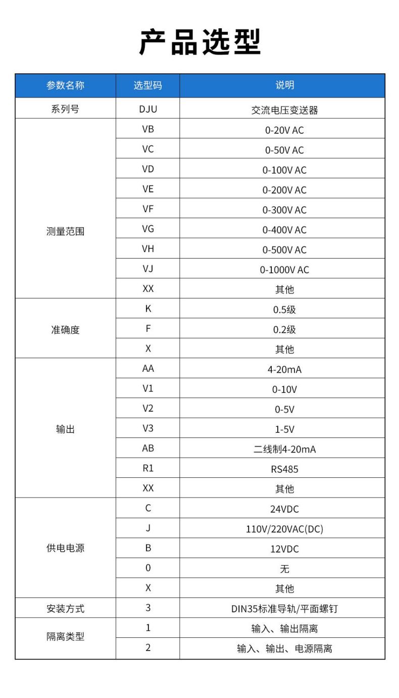 5、DJU交流電壓變送器型譜表.jpg