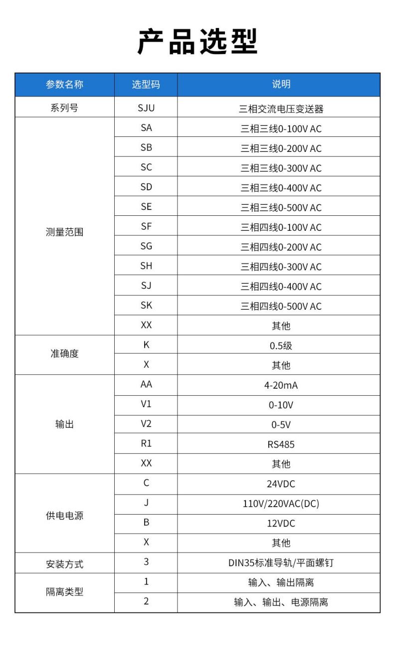 13、SJU三相交流電壓變送器型譜表.jpg