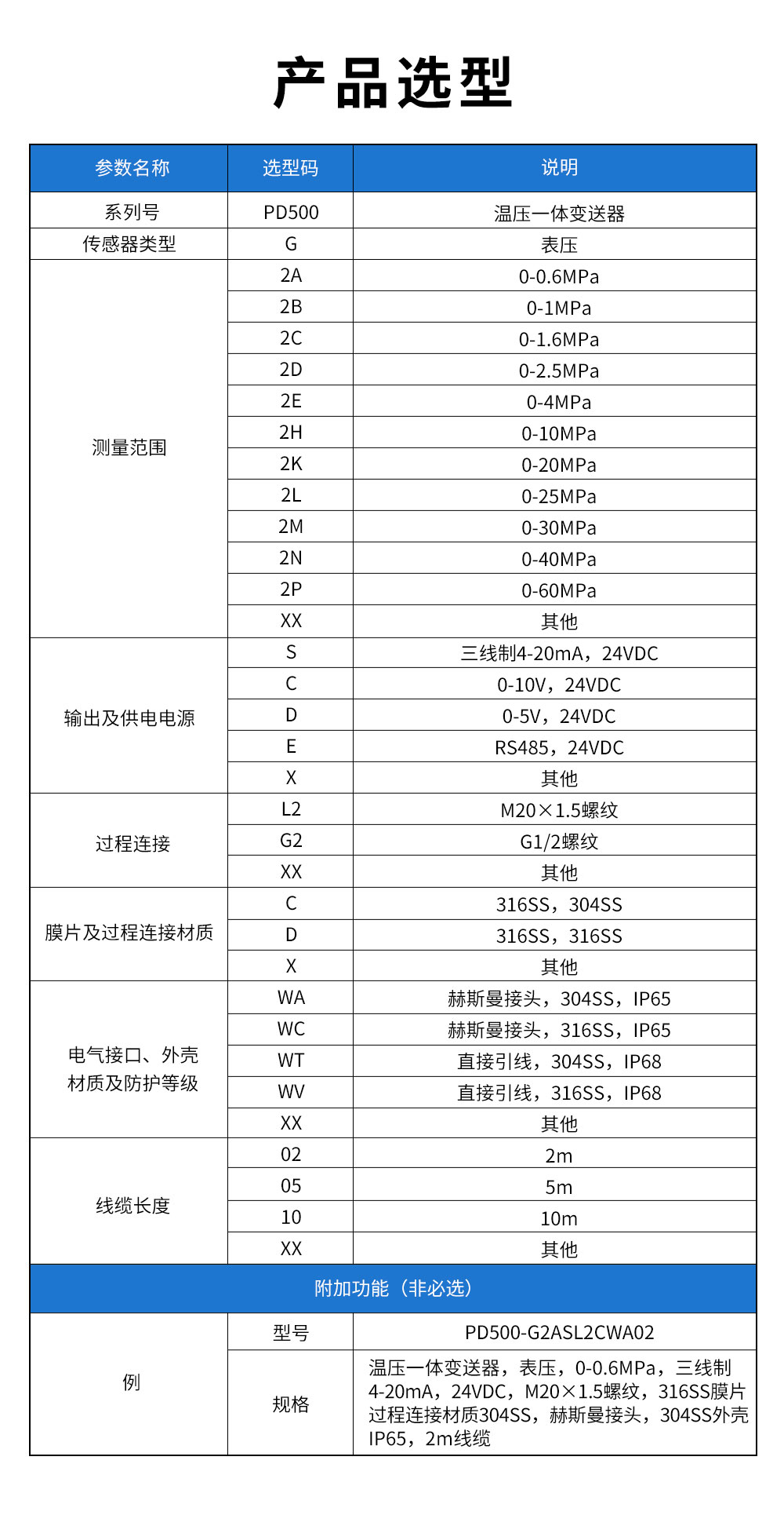 18、PD500溫壓一體變送器.jpg