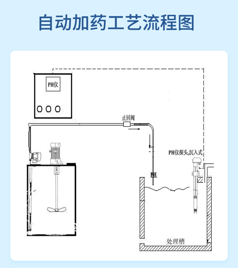 工藝簡介