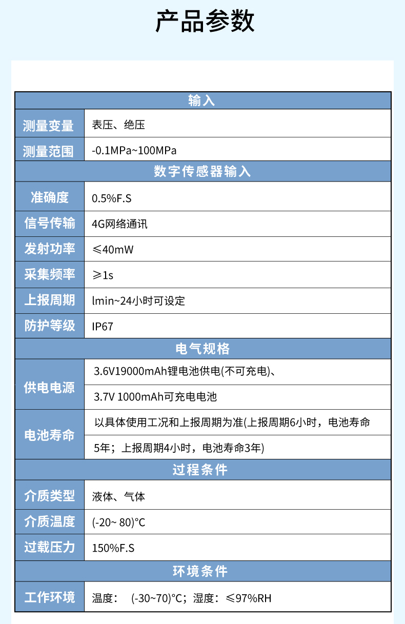 產品參數