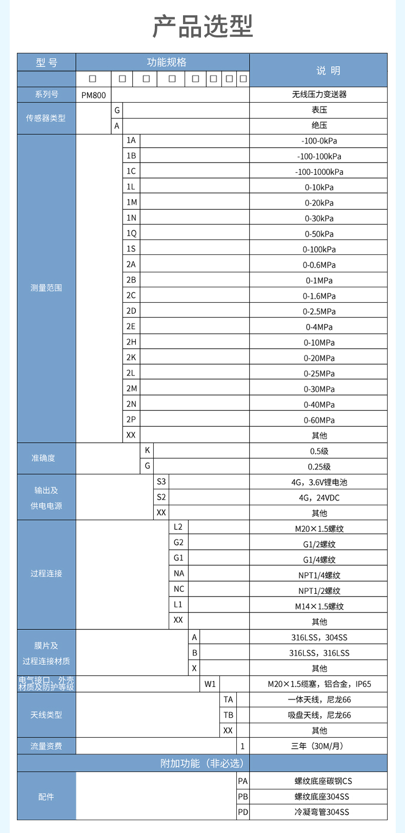 產品選型