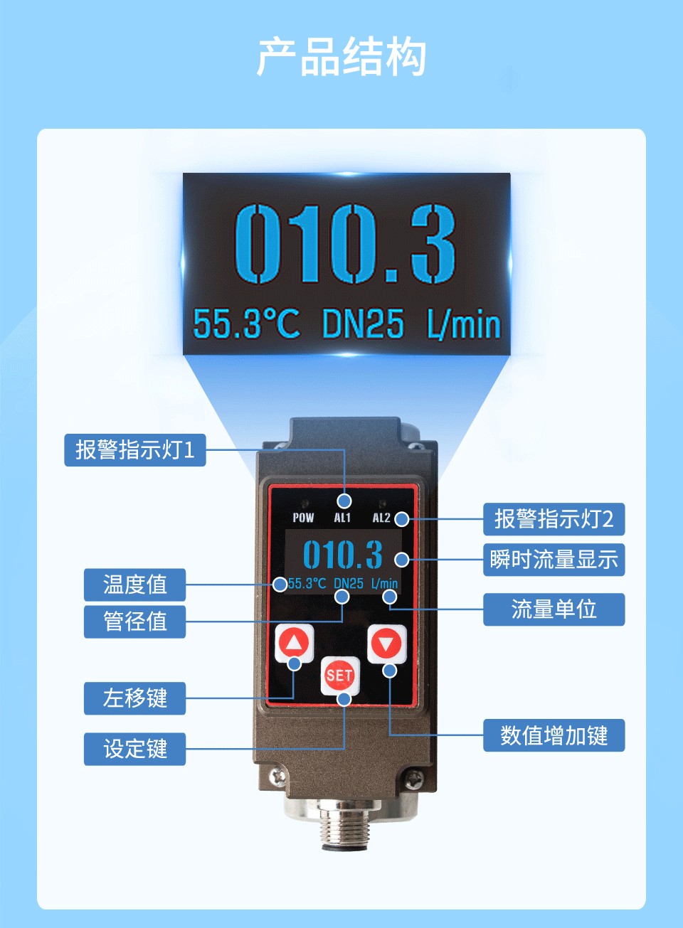 高精度微型渦街流量計(jì)-2025.1_05.jpg