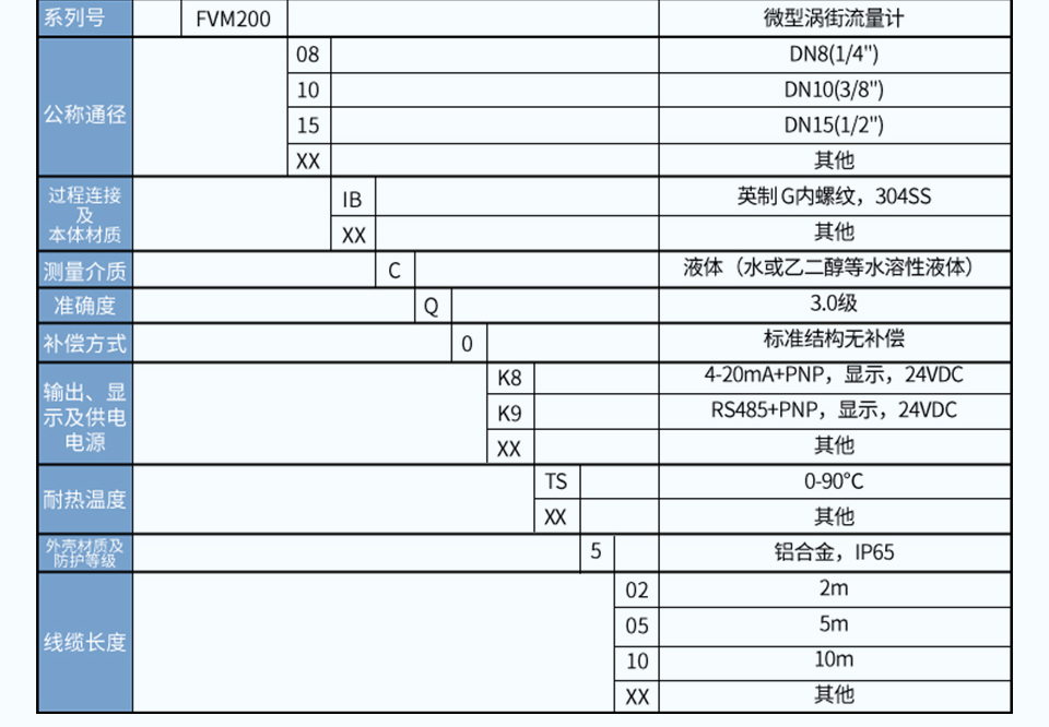 高精度微型渦街流量計(jì)-2025.1.7_04.jpg
