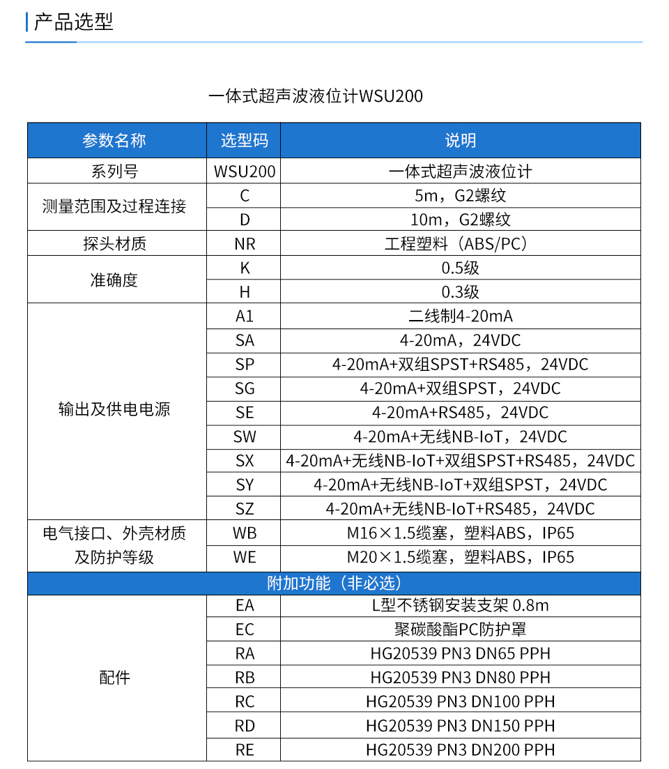 WSU200超聲波液位計(jì)-2025.6_15.jpg